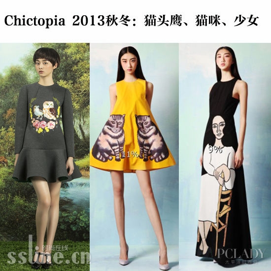 Chictopia 2013ﶬ