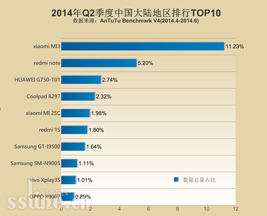 ˭ǵ1 2014Q2ȴ½ŻTOP8 