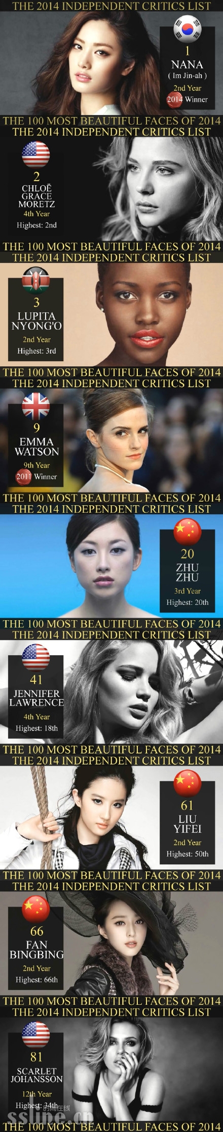 2014ȫTop100 