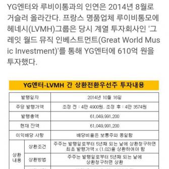 YGɶڳ YGֵ7