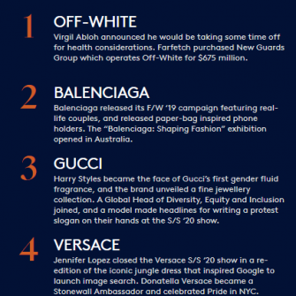 Off-WhiteȡGucci ΪȫƷ